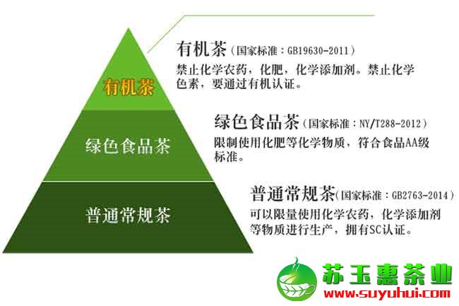 有機(jī)鐵觀音茶多少價(jià)格一斤，有機(jī)鐵觀音茶的執(zhí)行標(biāo)準(zhǔn)