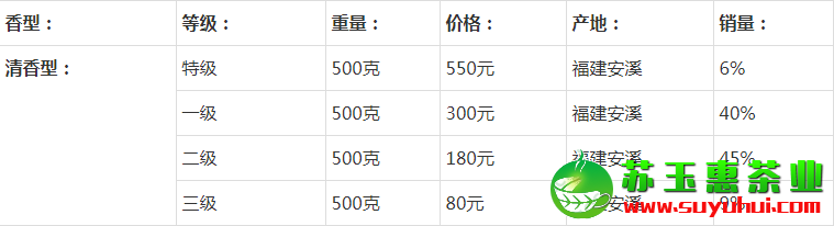 清香型鐵觀音價格表