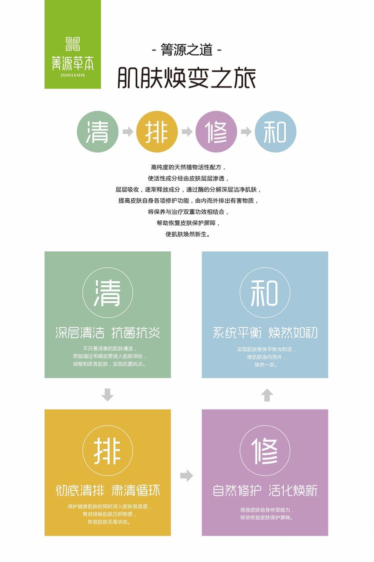 箐源草本臭水13大成分功效及調膚原理